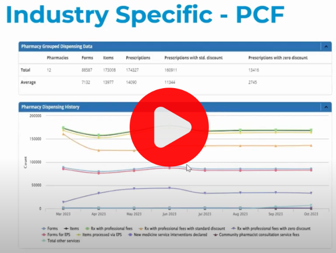 Pharmacy Credit Reports: Check Credit Risk and Financial Health