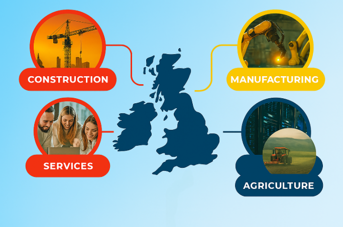 UK map with icons for construction, services, manufacturing, and agriculture.